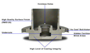 Investment Castings Advantage